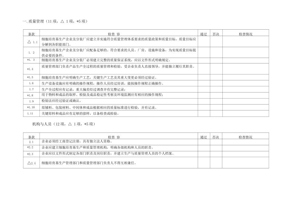 细胞培养基生产企业达标检查标准及实施细则_第3页