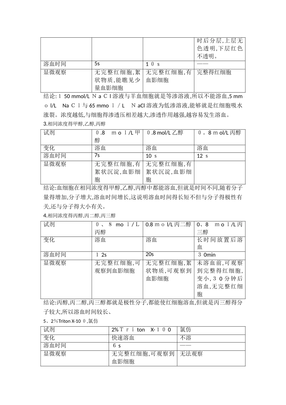 细胞膜的渗透性实验报告_第3页