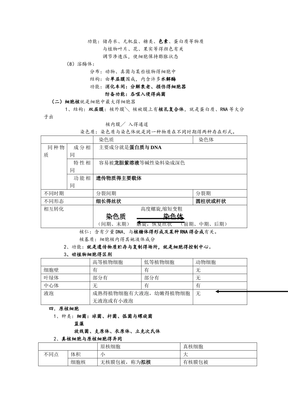 细胞的结构知识点总结_第3页