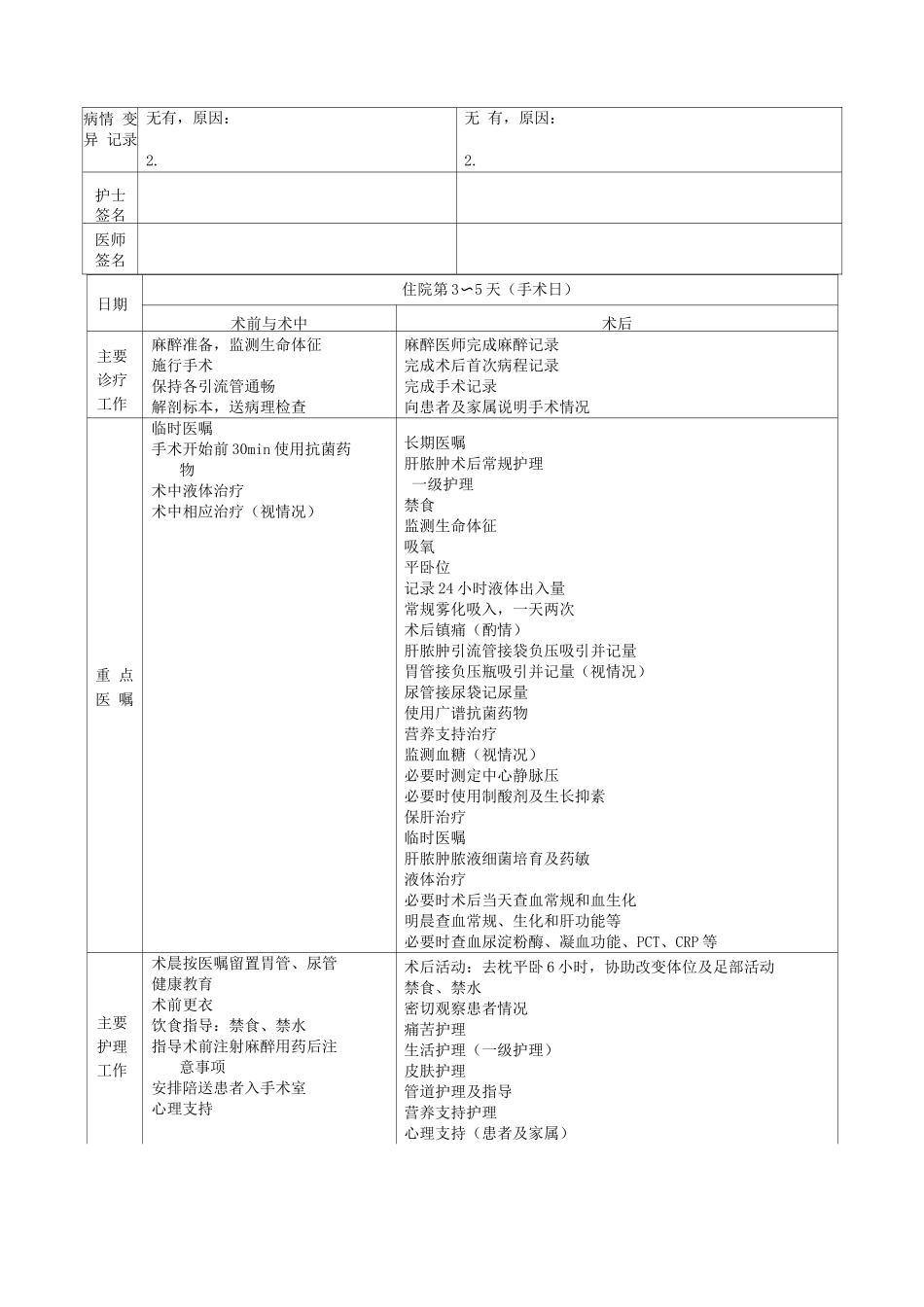 细菌性肝脓肿临床路径表单_第2页