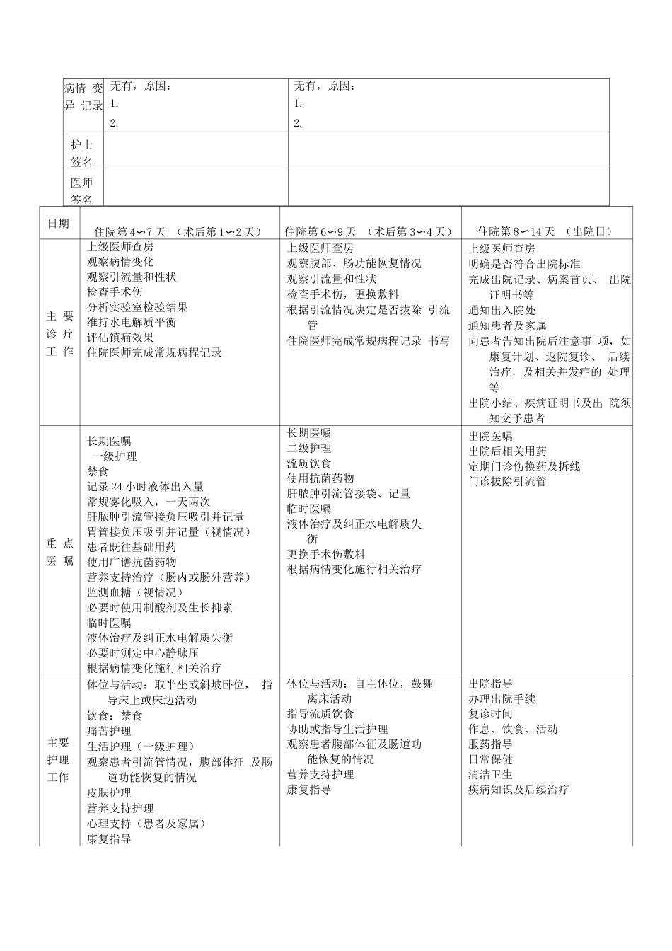 细菌性肝脓肿临床路径表单_第3页