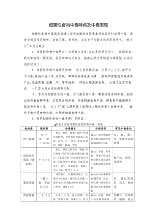 细菌性食物中毒特点及中毒表现