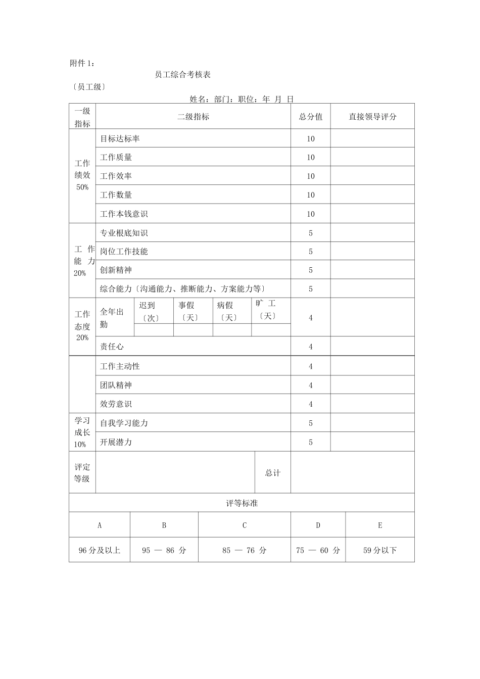 终绩效考核方案_第3页