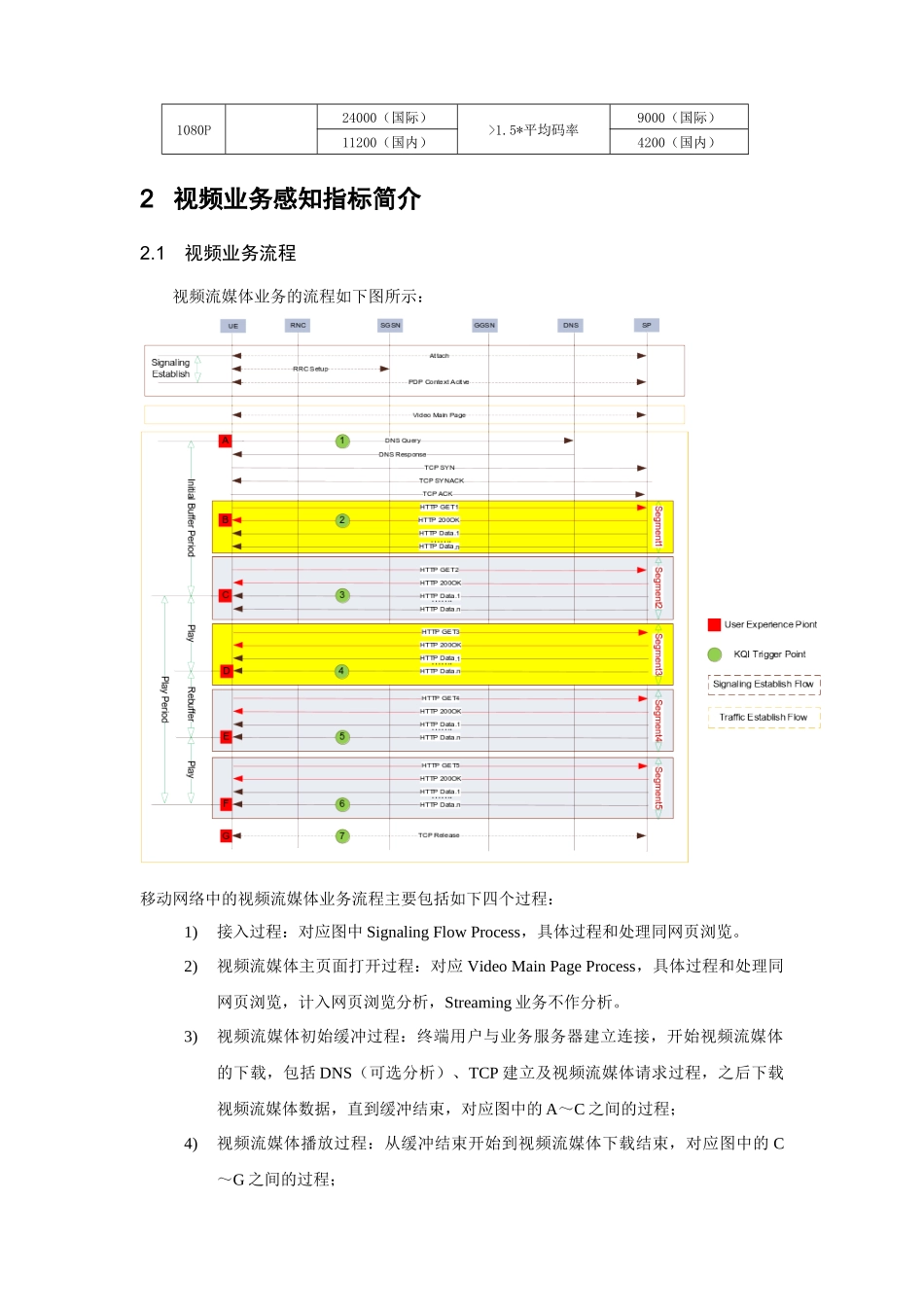 经典案例-电信视频业务感知优化案例_第2页