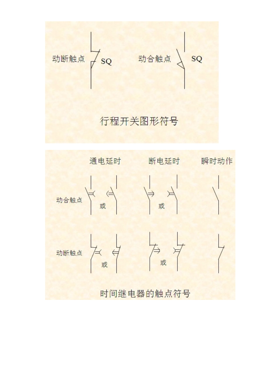 经典电气图形符号大全_第2页