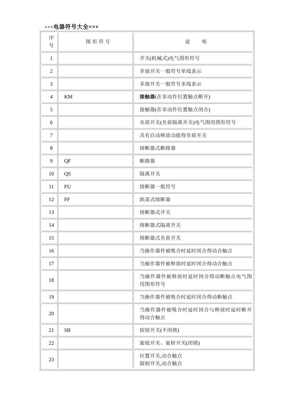 经典电气图形符号大全_第3页