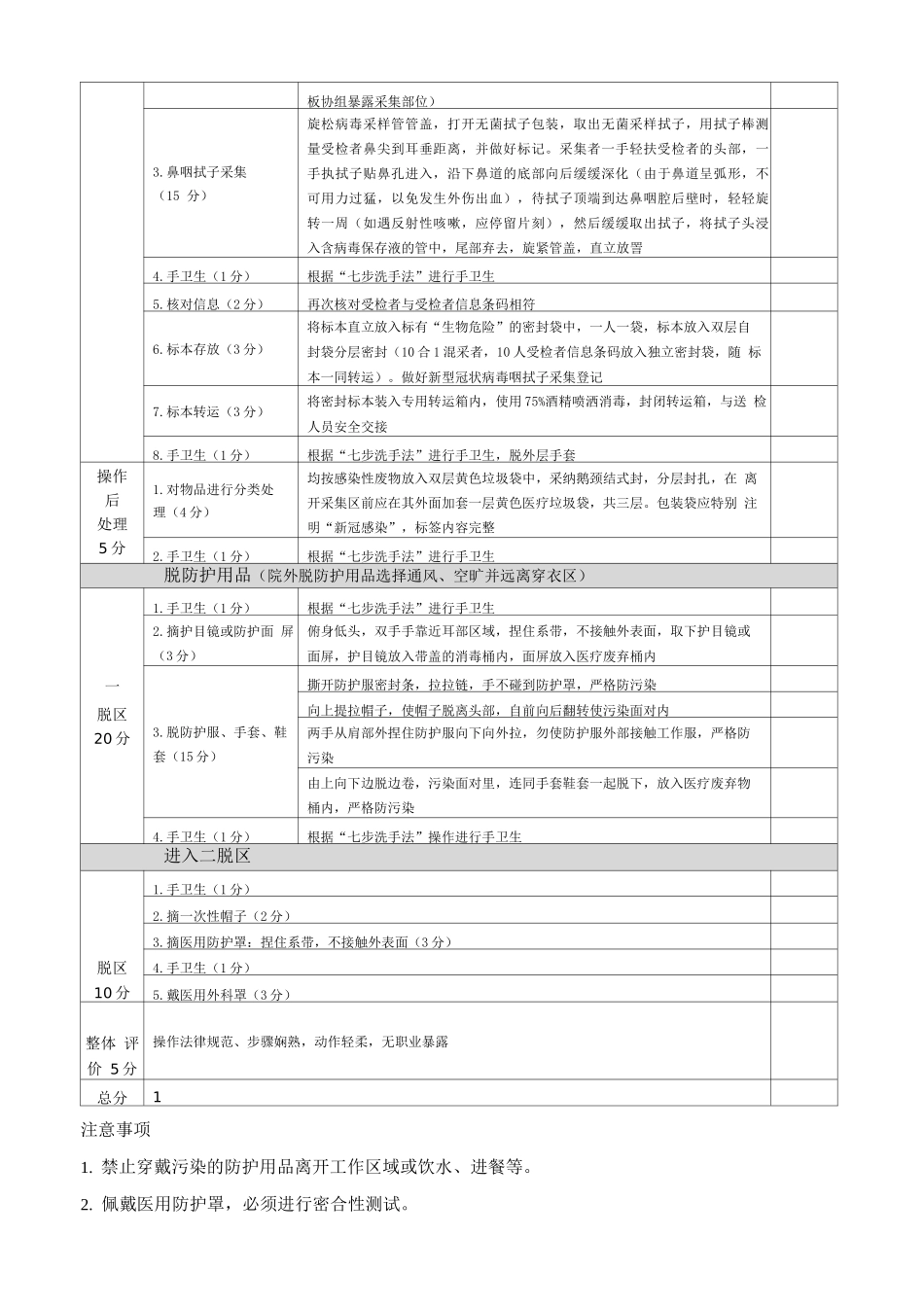 经口鼻咽拭子采集操作评价标准_第2页