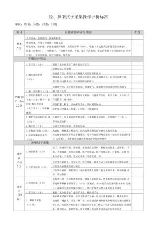 经口鼻咽拭子采集操作评价标准