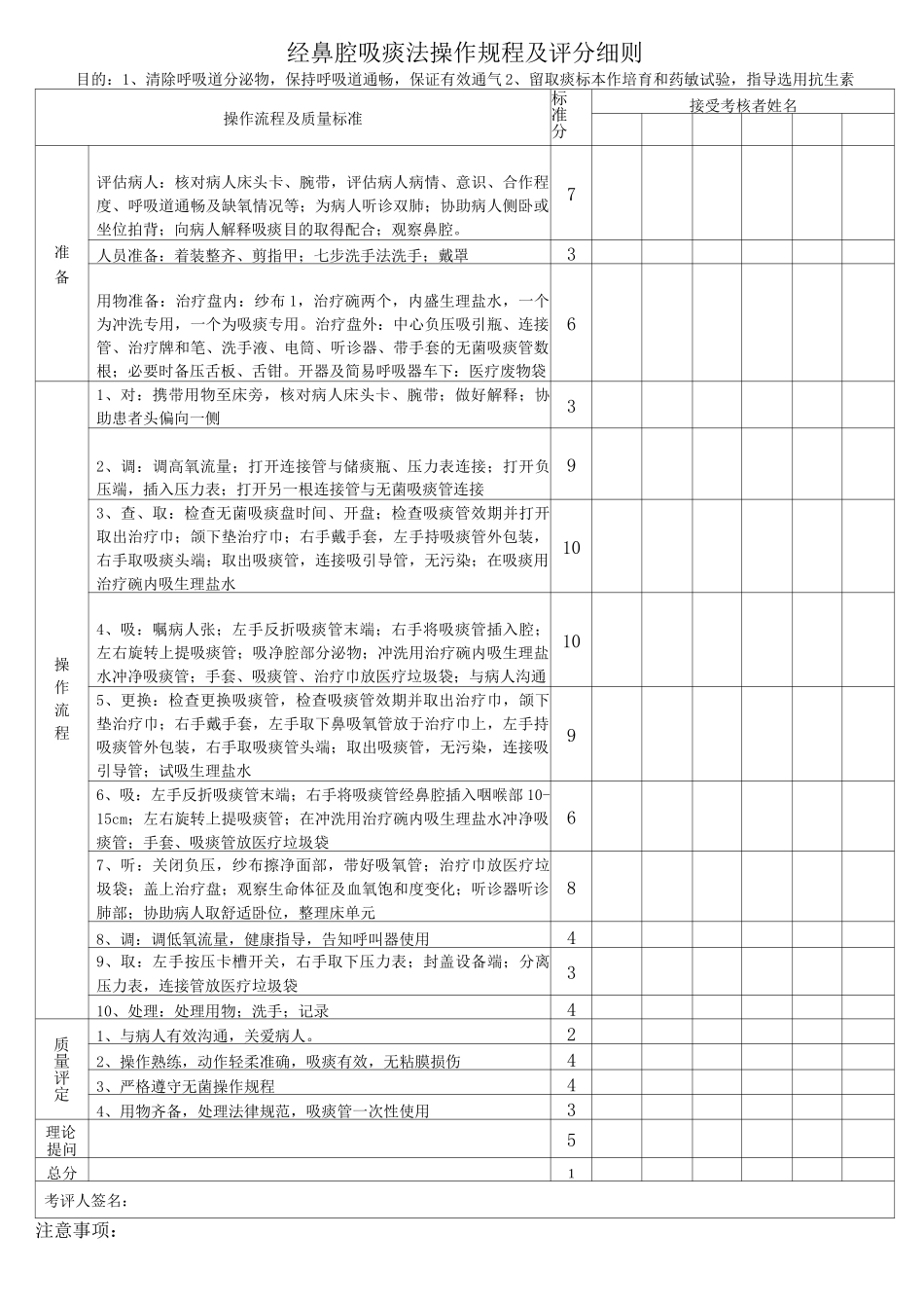 经口鼻腔吸痰法操作规程及评分细则_第1页