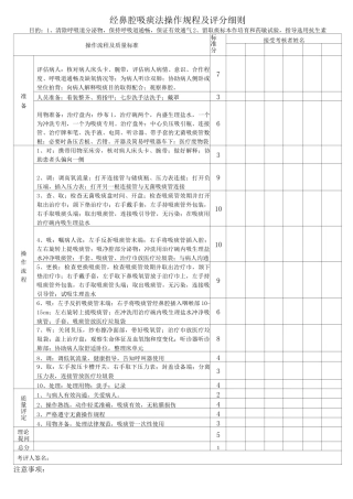 经口鼻腔吸痰法操作规程及评分细则