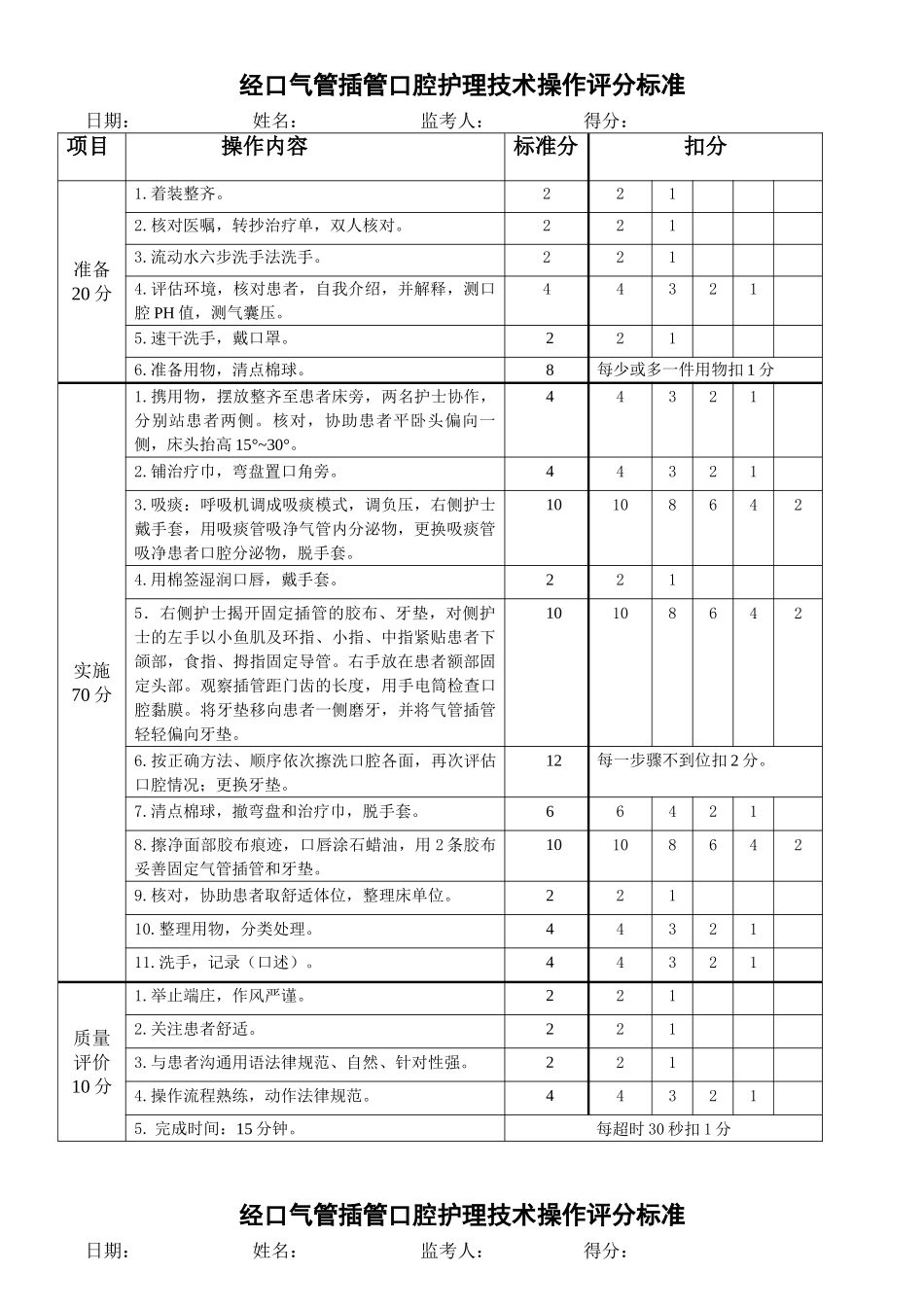 经口气管插管口腔护理技术操作评分标准_第1页