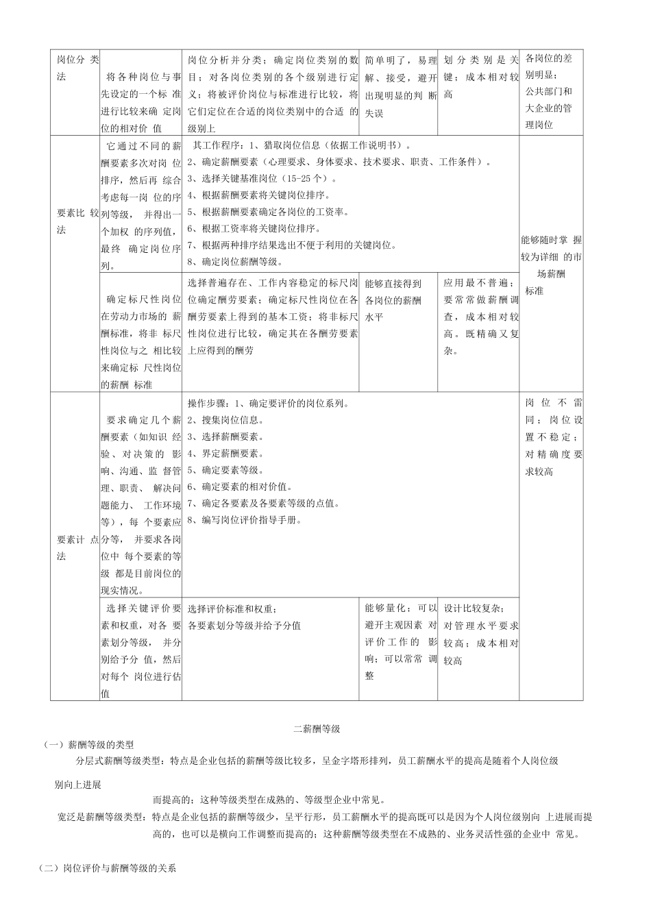 经济-管理-人力资源管理师-第五讲--薪酬与福利管理_第3页