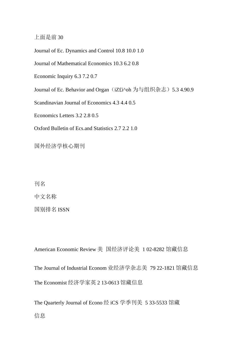 经济管理类外文核心期刊名_第3页