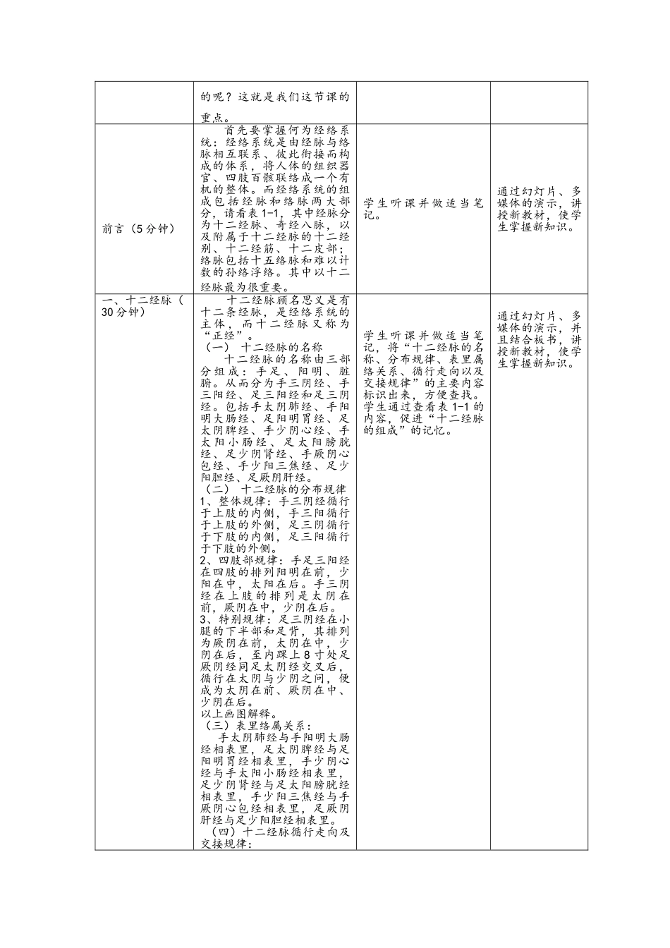经络总论教案_第2页