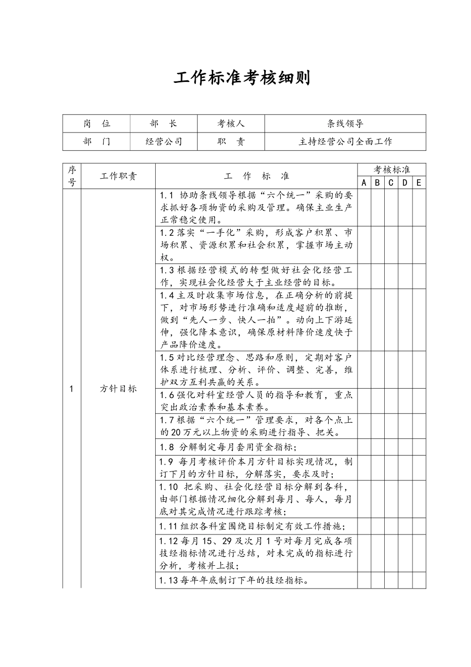 经营公司工作标准考核细则_第1页