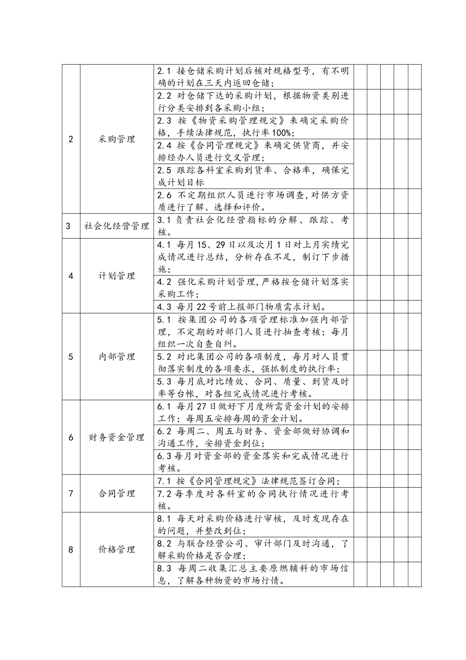 经营公司工作标准考核细则_第2页