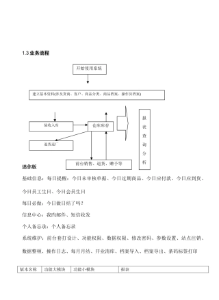 经营圣手通用门店管理系统使用手册