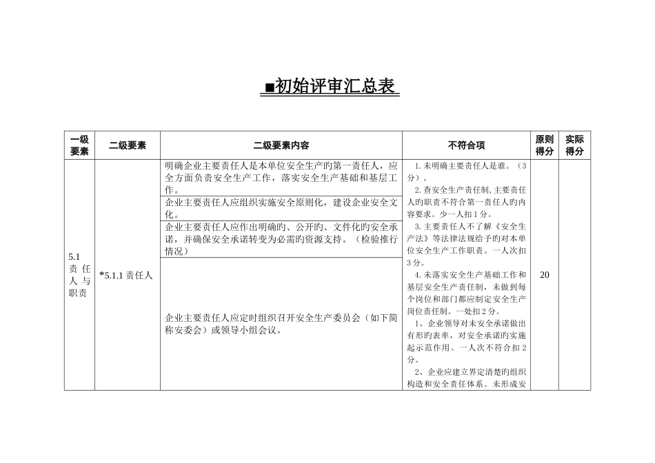 经营管理制度标准化初始评审报告_第3页