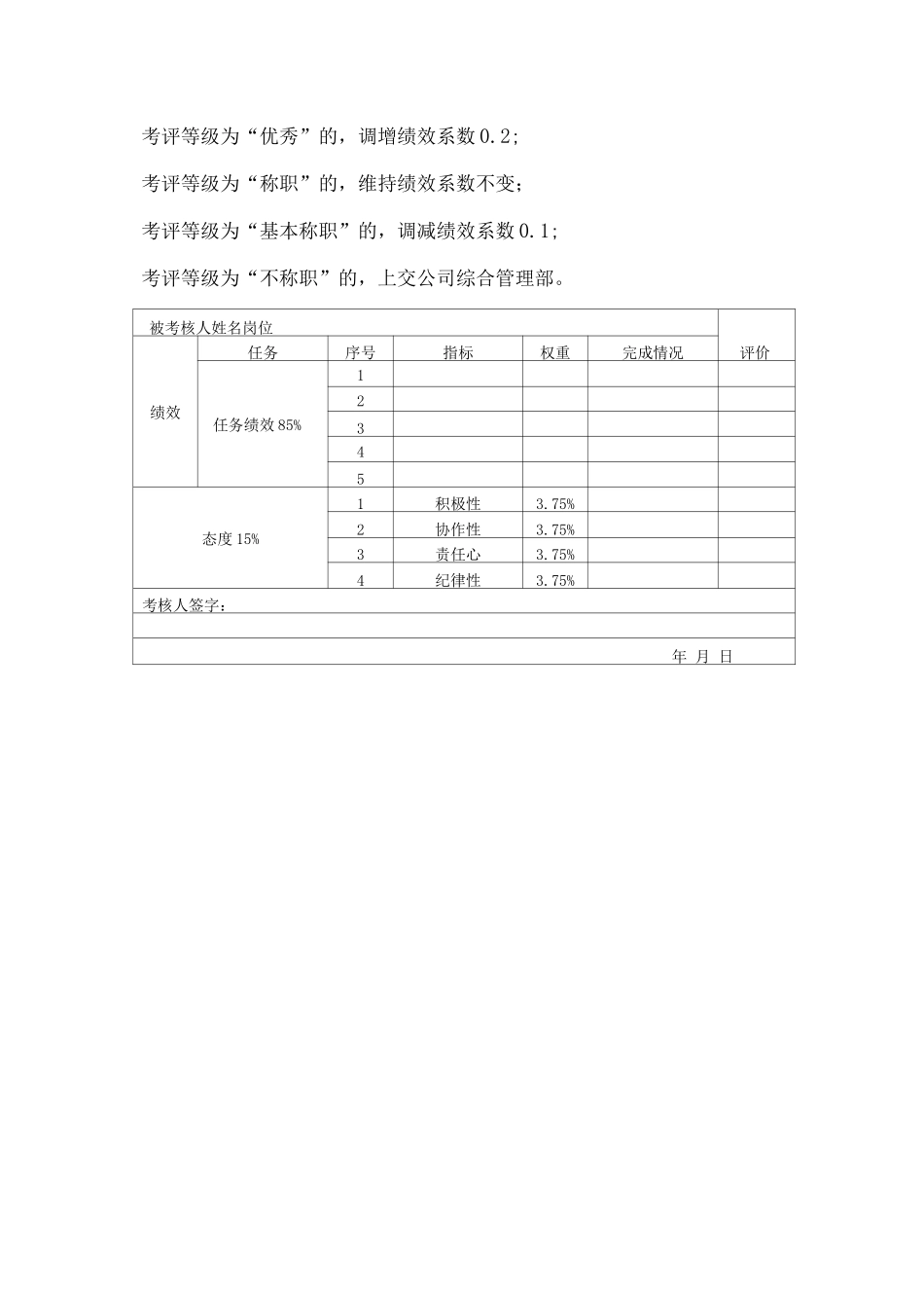 经营管理部绩效考核方案终_第3页