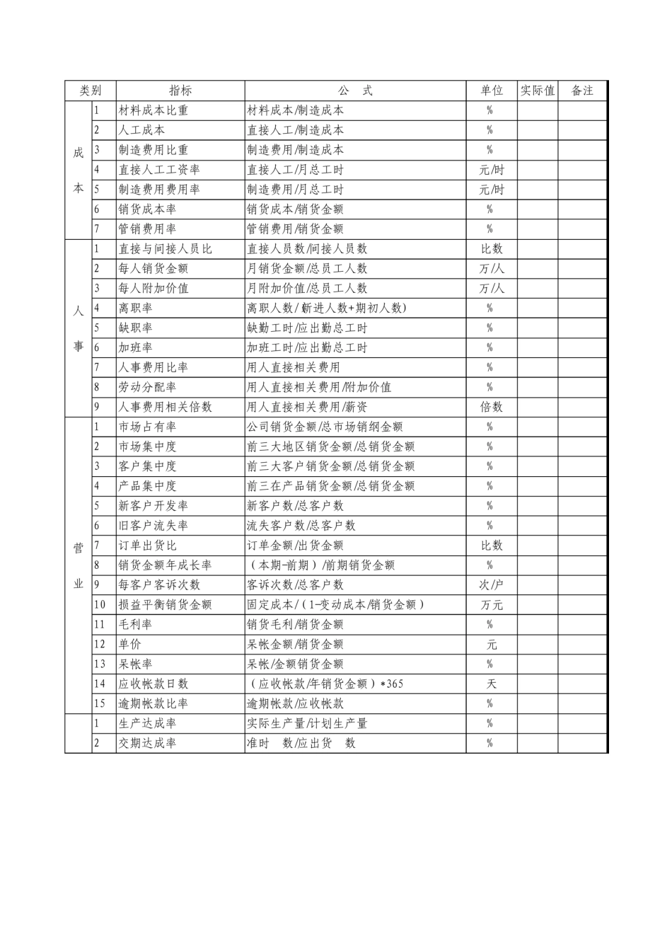 经营绩效参考指标_第2页