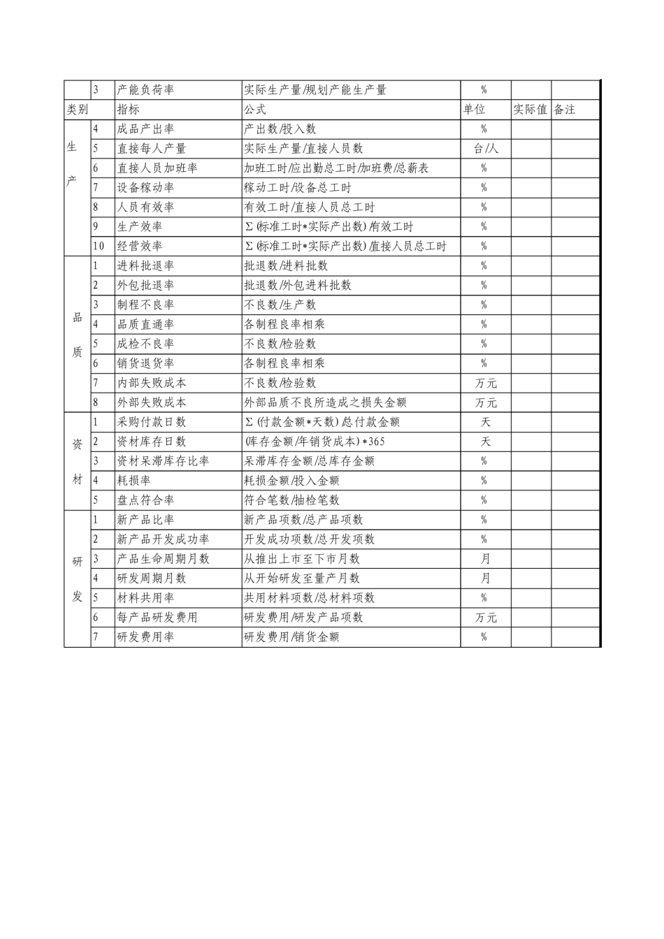 经营绩效参考指标_第3页
