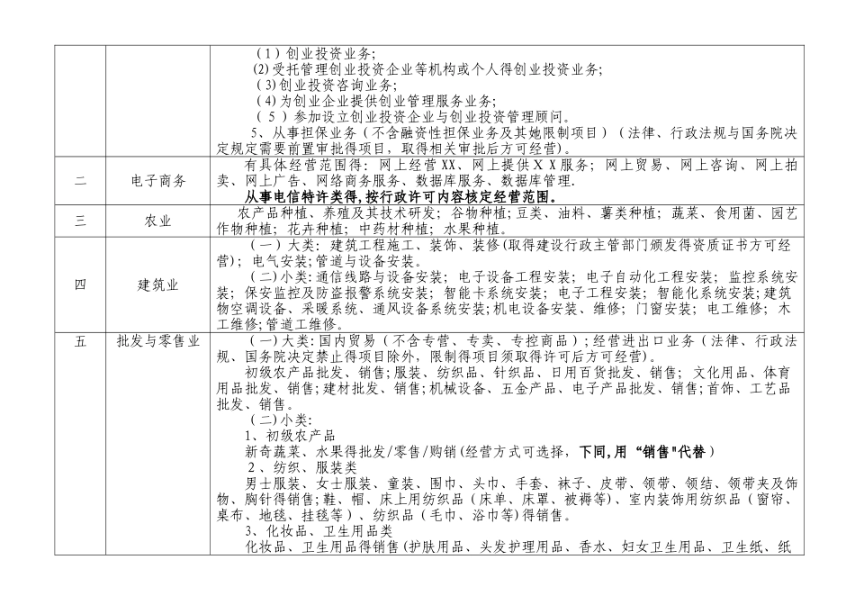 经营范围分类_第2页