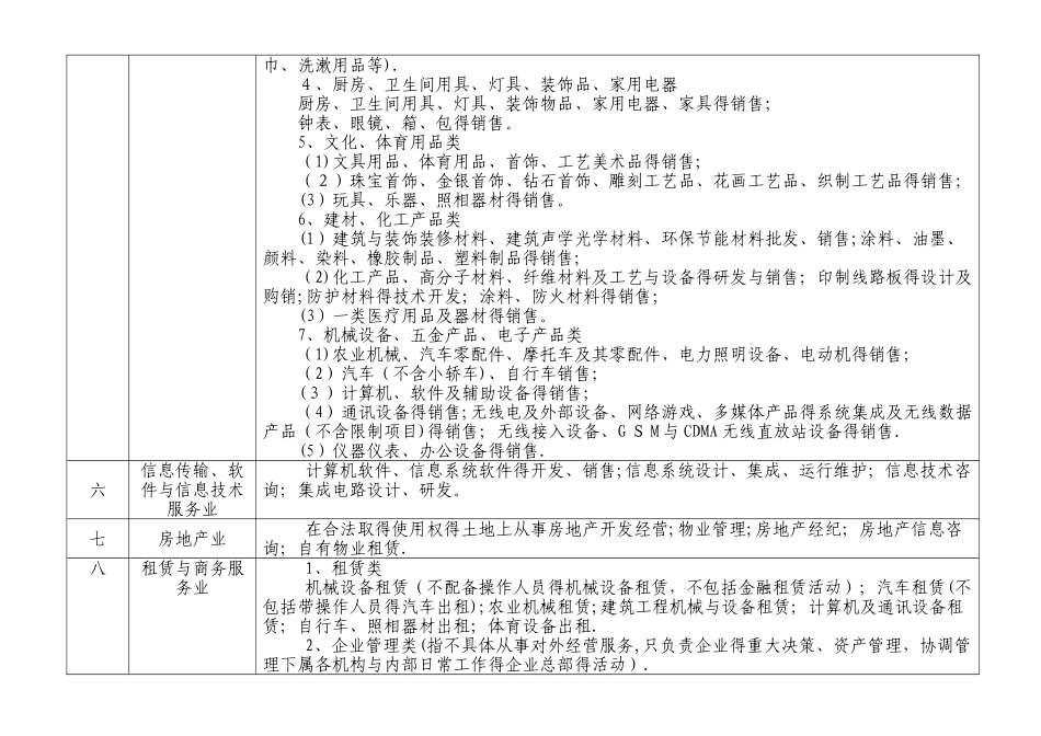 经营范围分类_第3页