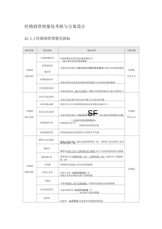 经销商管理量化考核与方案设计