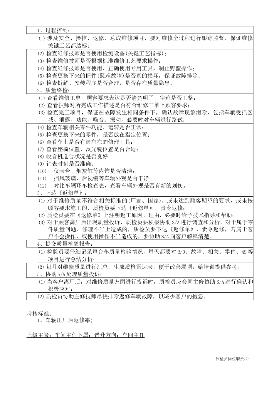 经销店质检员岗位职责描述_第2页