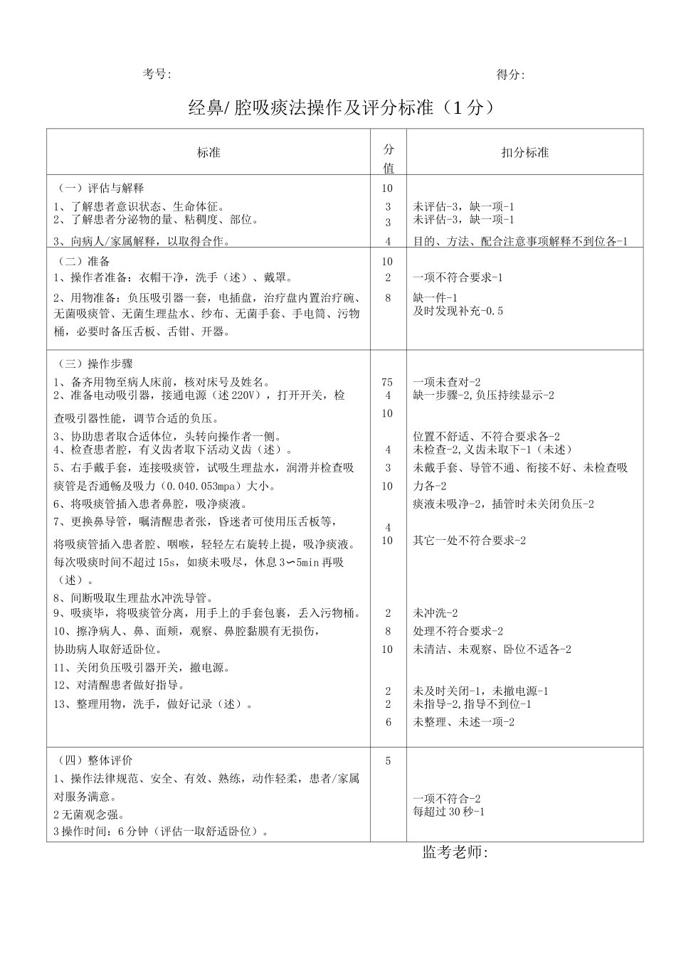 经鼻、口腔吸痰法技术操作及评分标准_第1页
