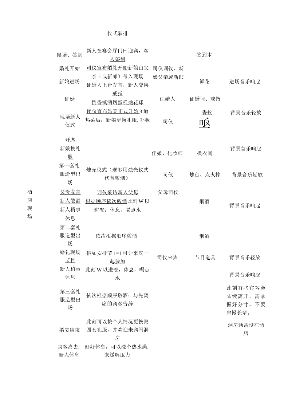 结婚婚宴婚礼流程创意策划_第2页