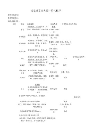 结婚婚宴婚礼流程创意策划