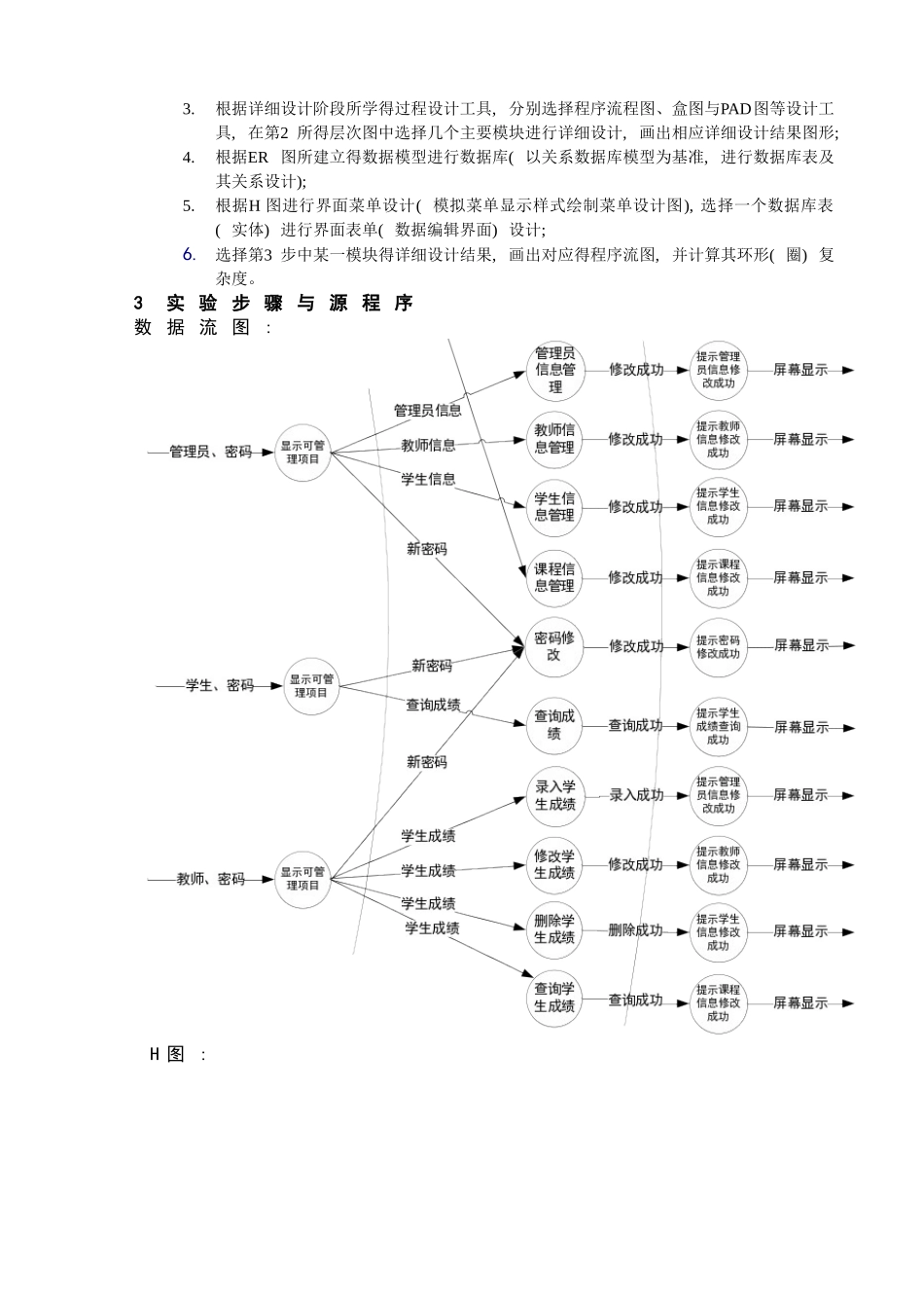 结构化设计实验_第2页