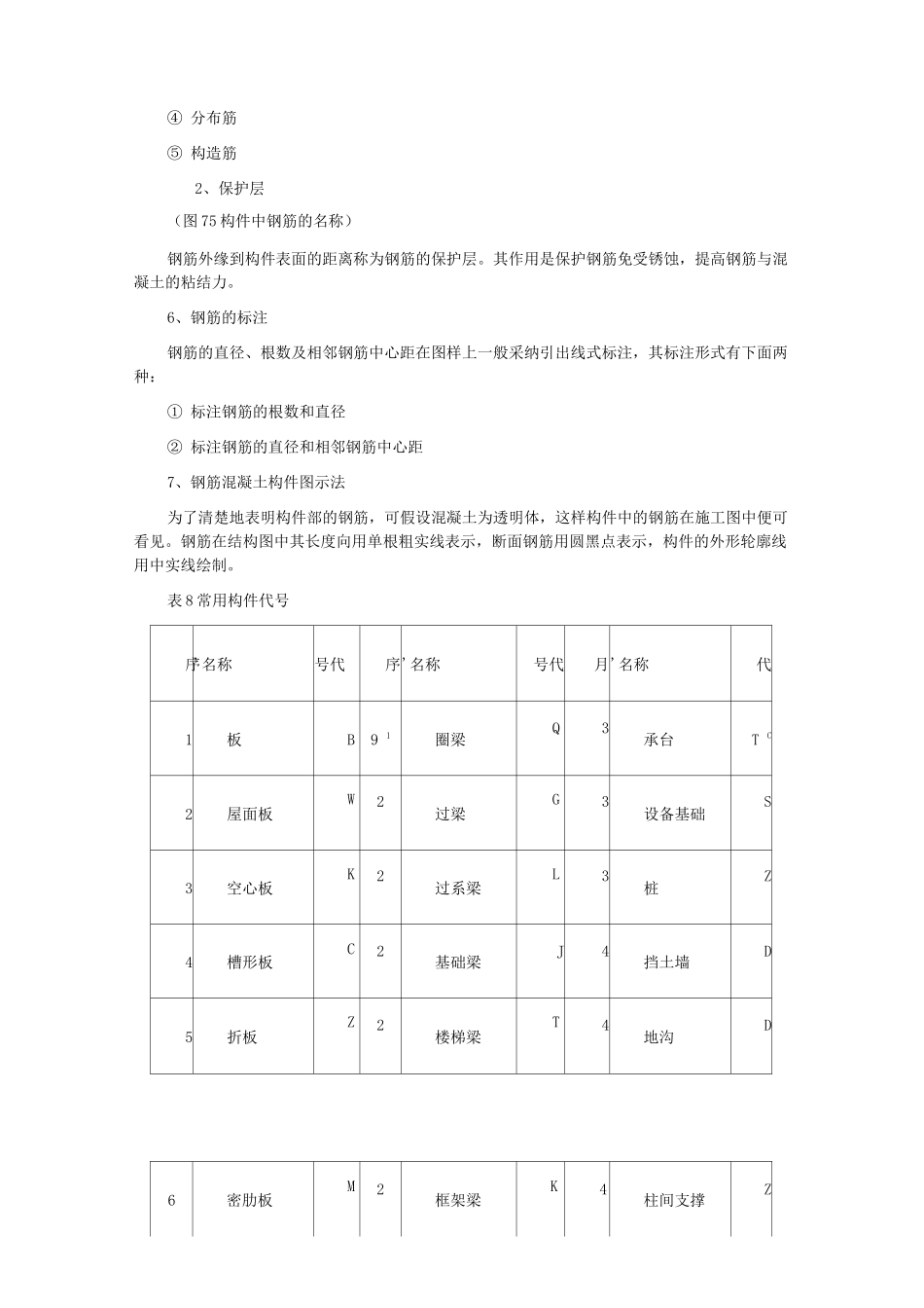结构施工图概述_第2页