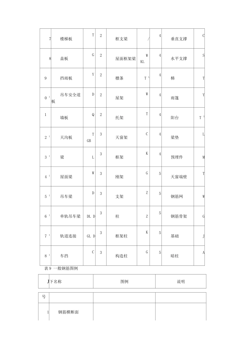 结构施工图概述_第3页