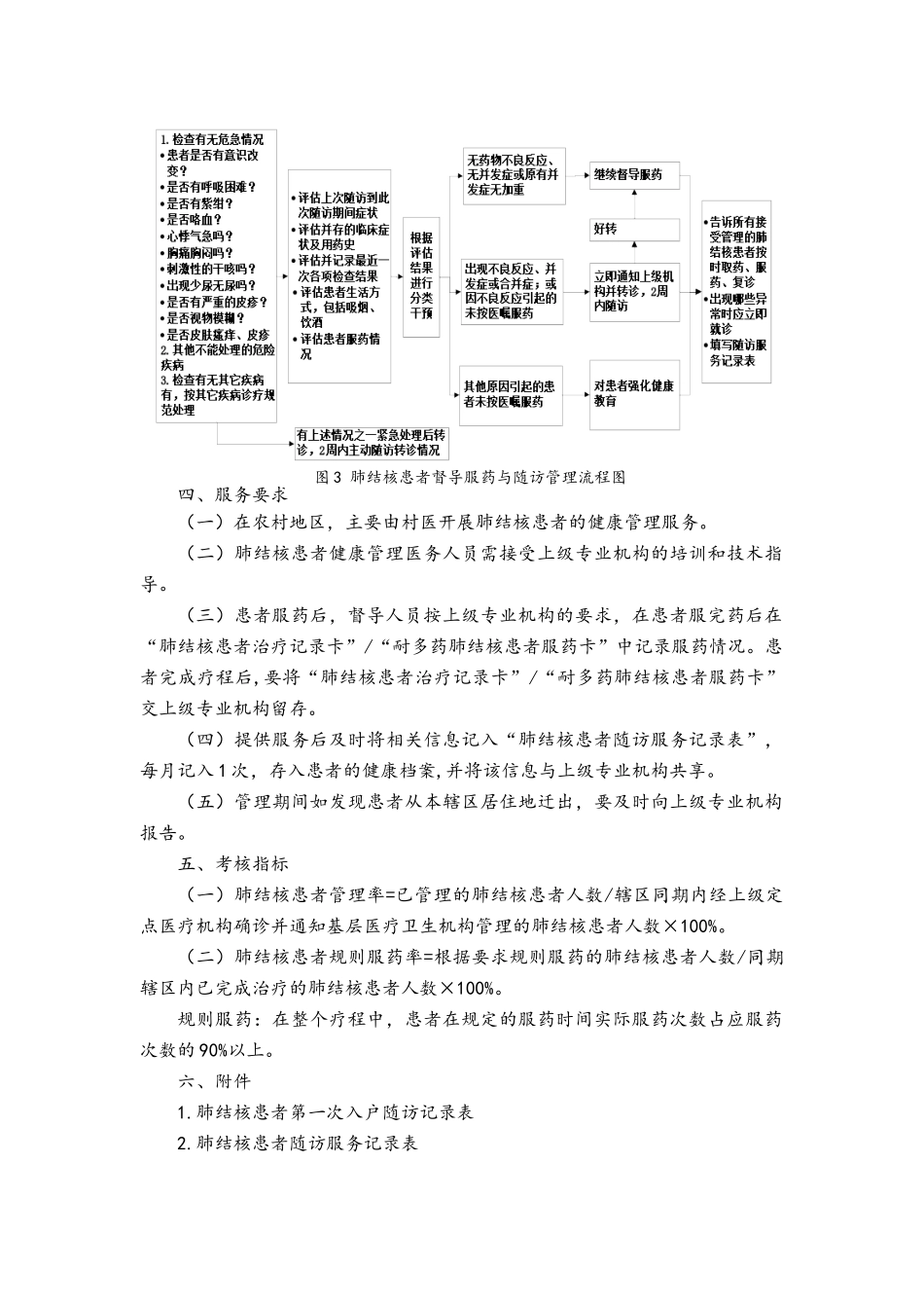 结核病患者健康管理服务规范_第3页