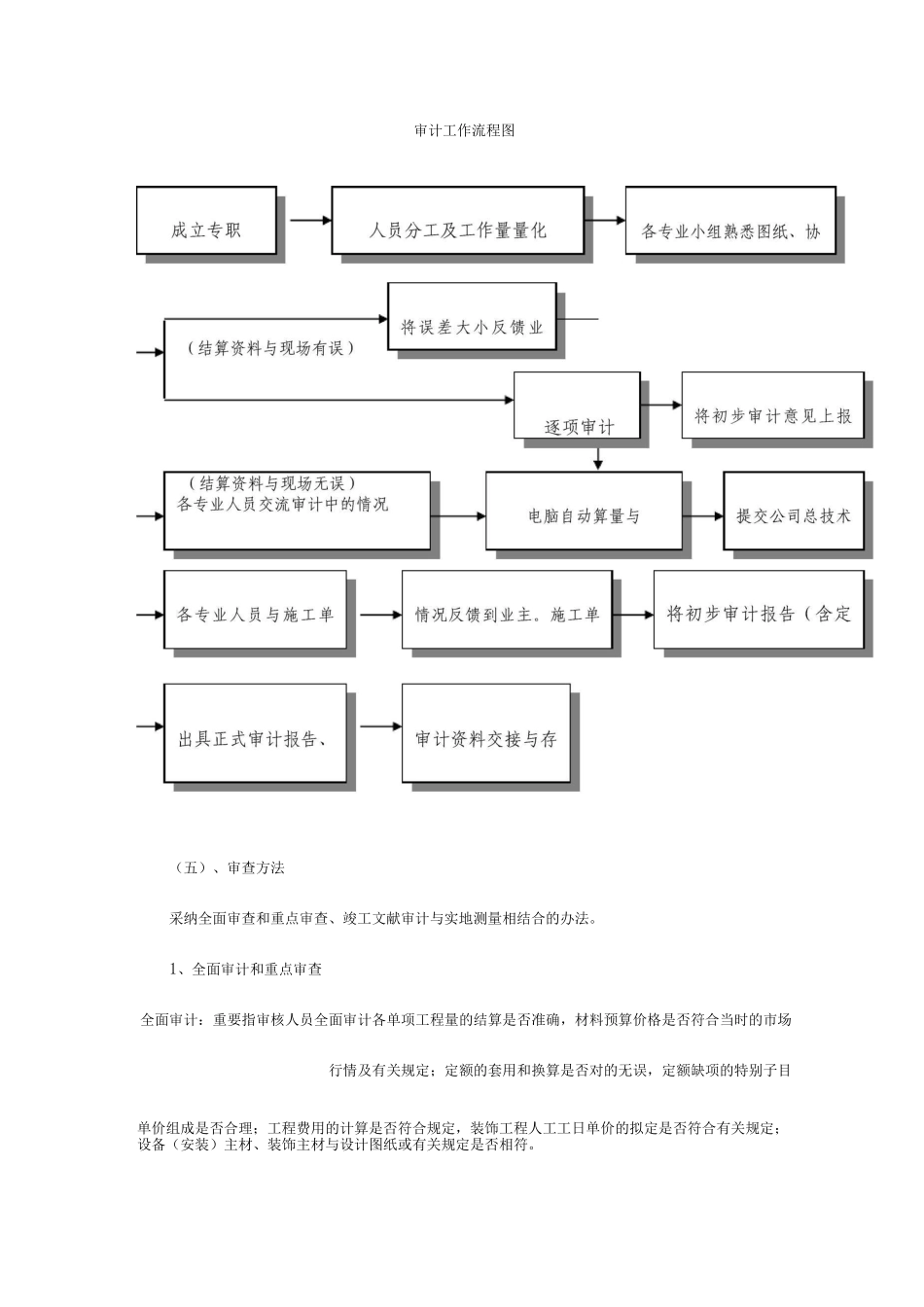 结算审计方案_第3页