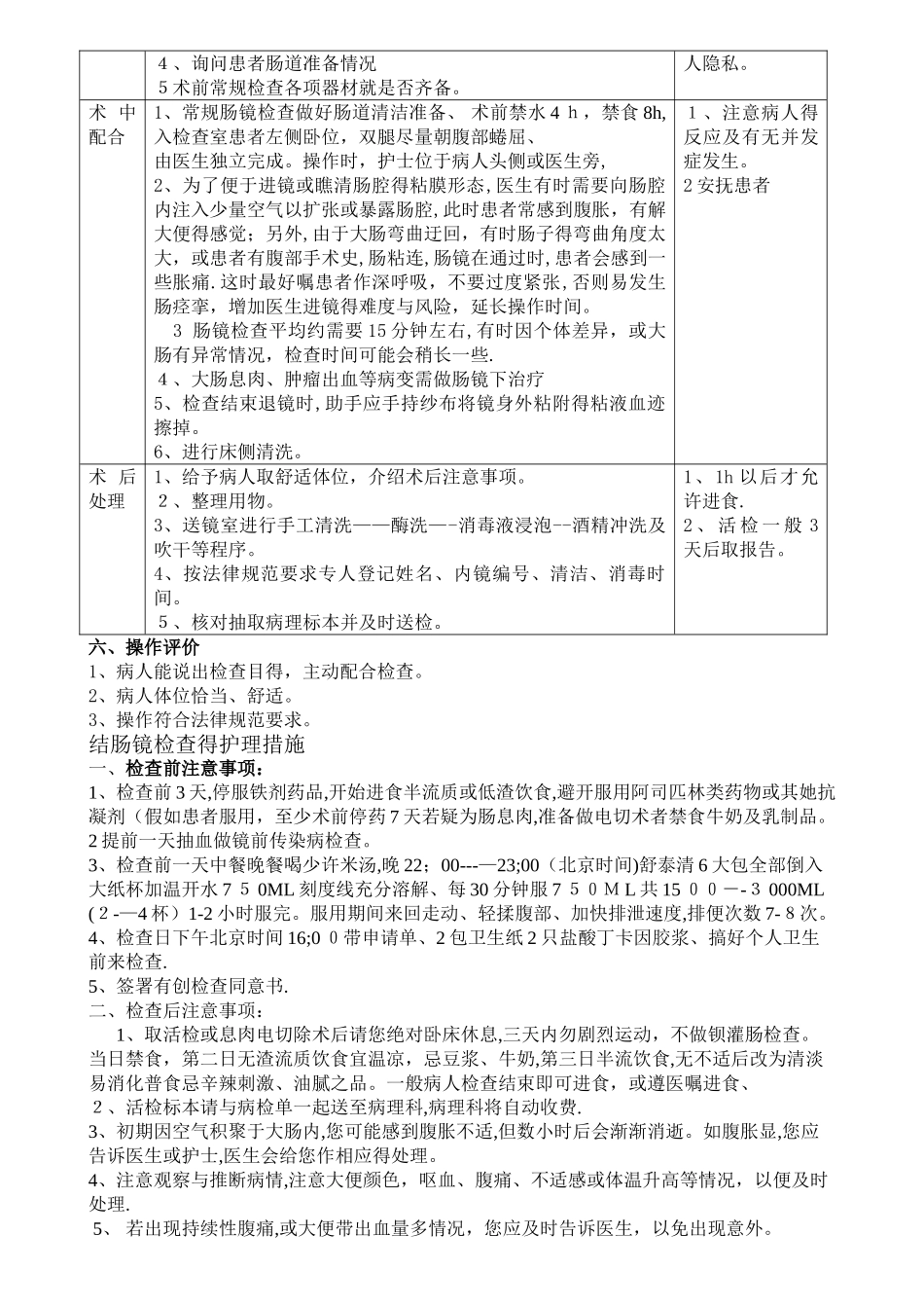 结肠镜检查的护理措施_第2页