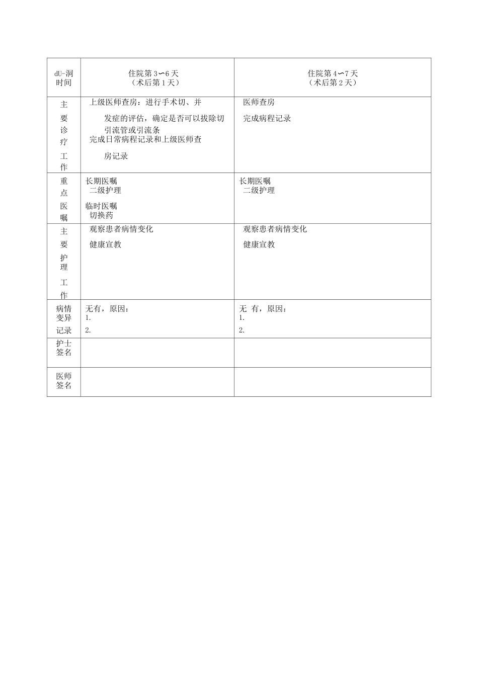 结节性甲状腺肿临床路径表单_第3页