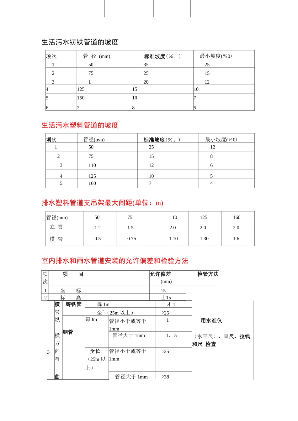 给排水安装部分标准摘录_第2页