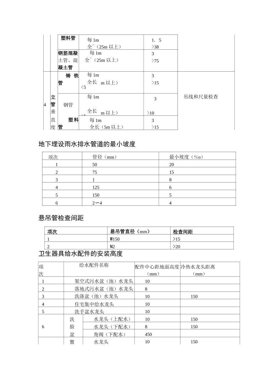 给排水安装部分标准摘录_第3页