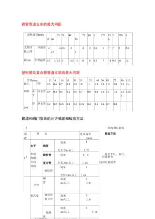 给排水安装部分标准摘录