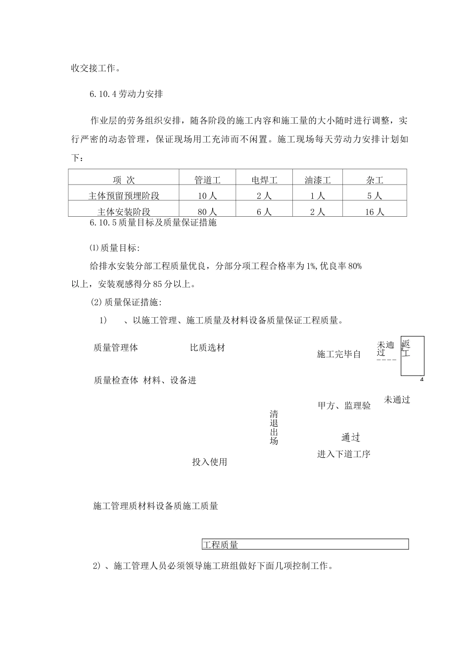 给排水工程施工方案10_第2页