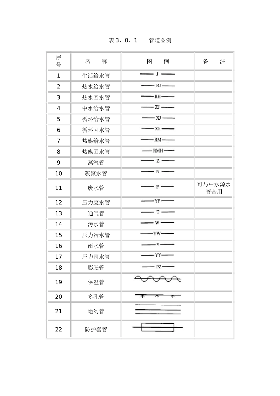 给排水系统图和平面图图例对比_第1页