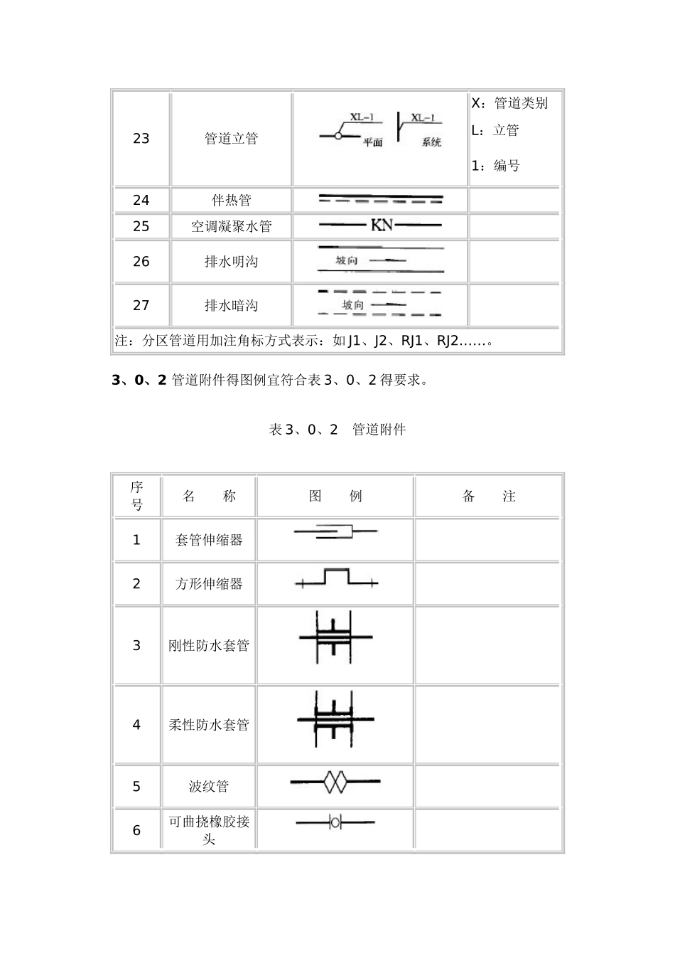 给排水系统图和平面图图例对比_第2页