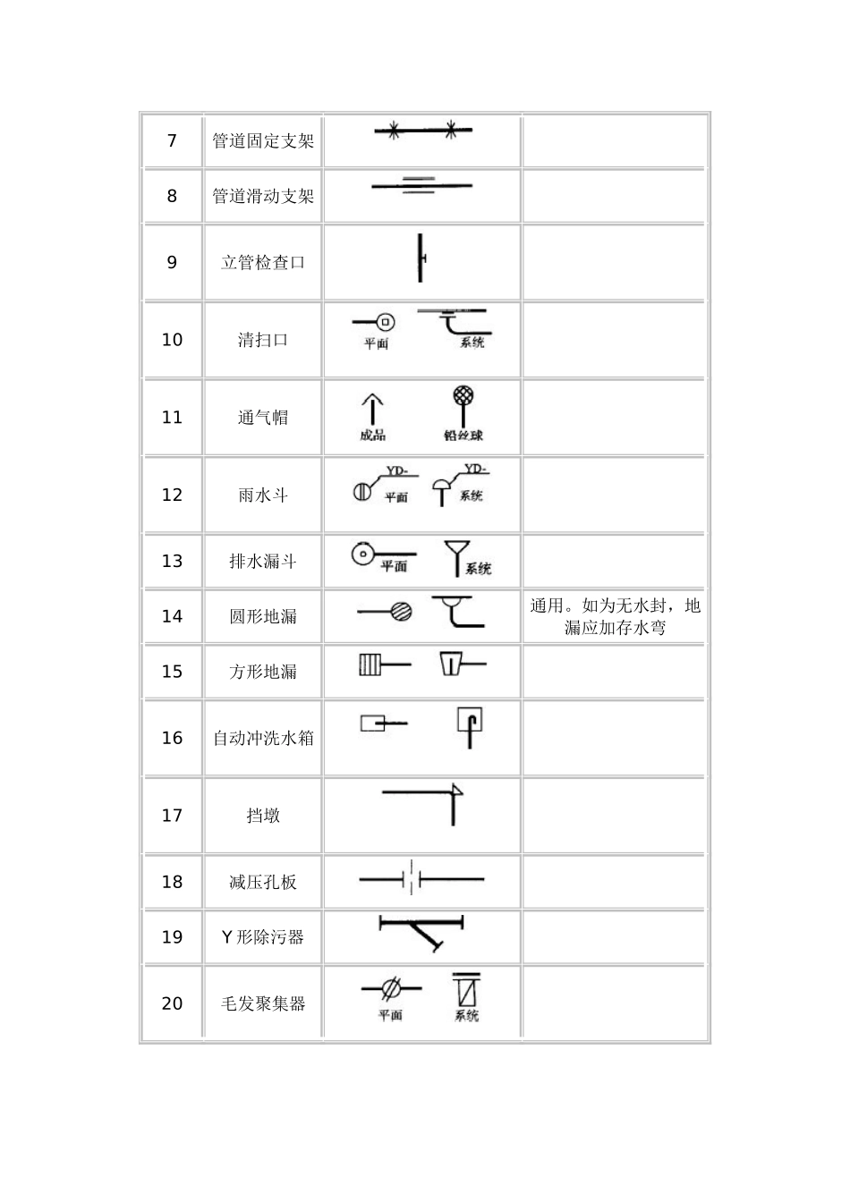 给排水系统图和平面图图例对比_第3页