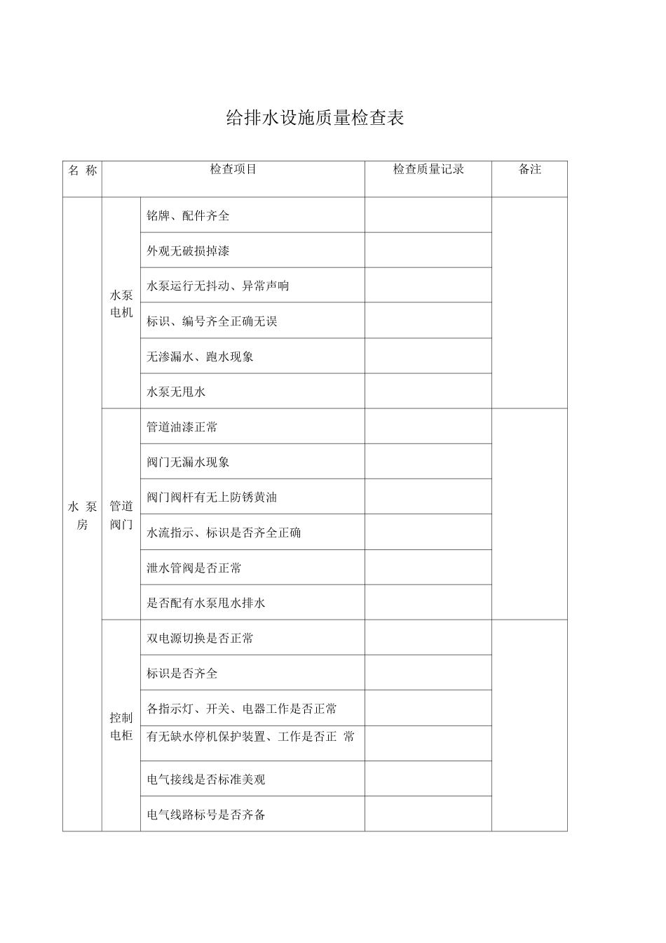 给排水设施质量检查表_第1页