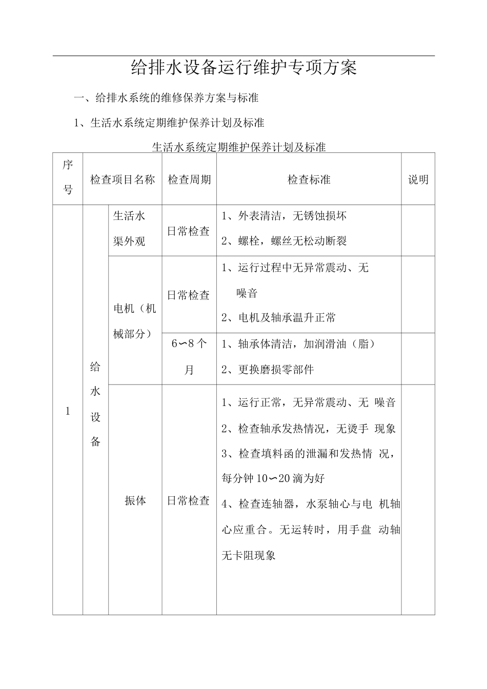 给排水设备运行维护专项方案_第1页