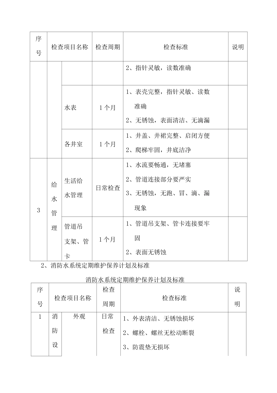 给排水设备运行维护专项方案_第3页