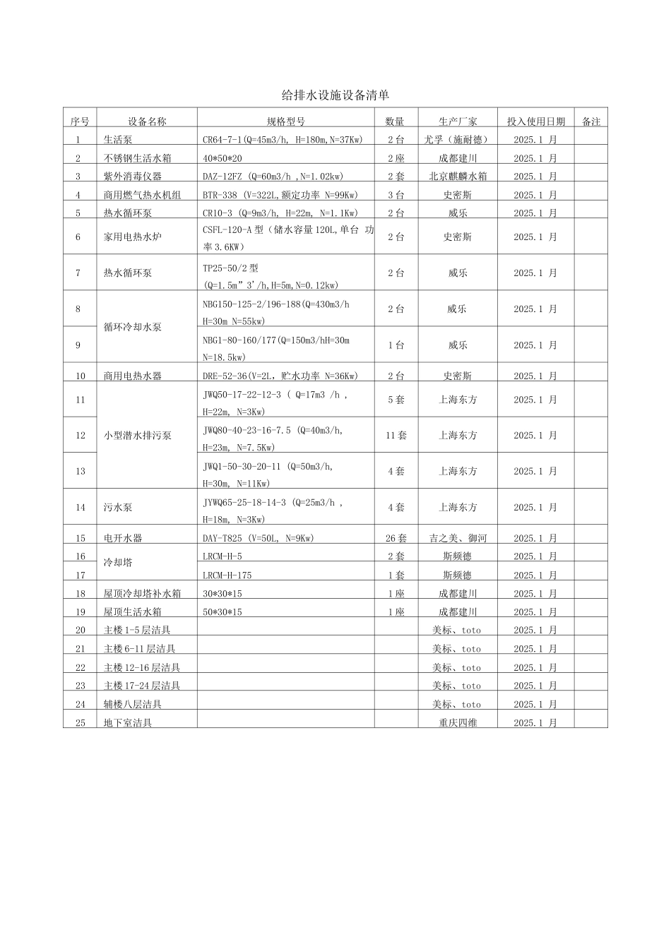 给排水设施设备清单_第1页